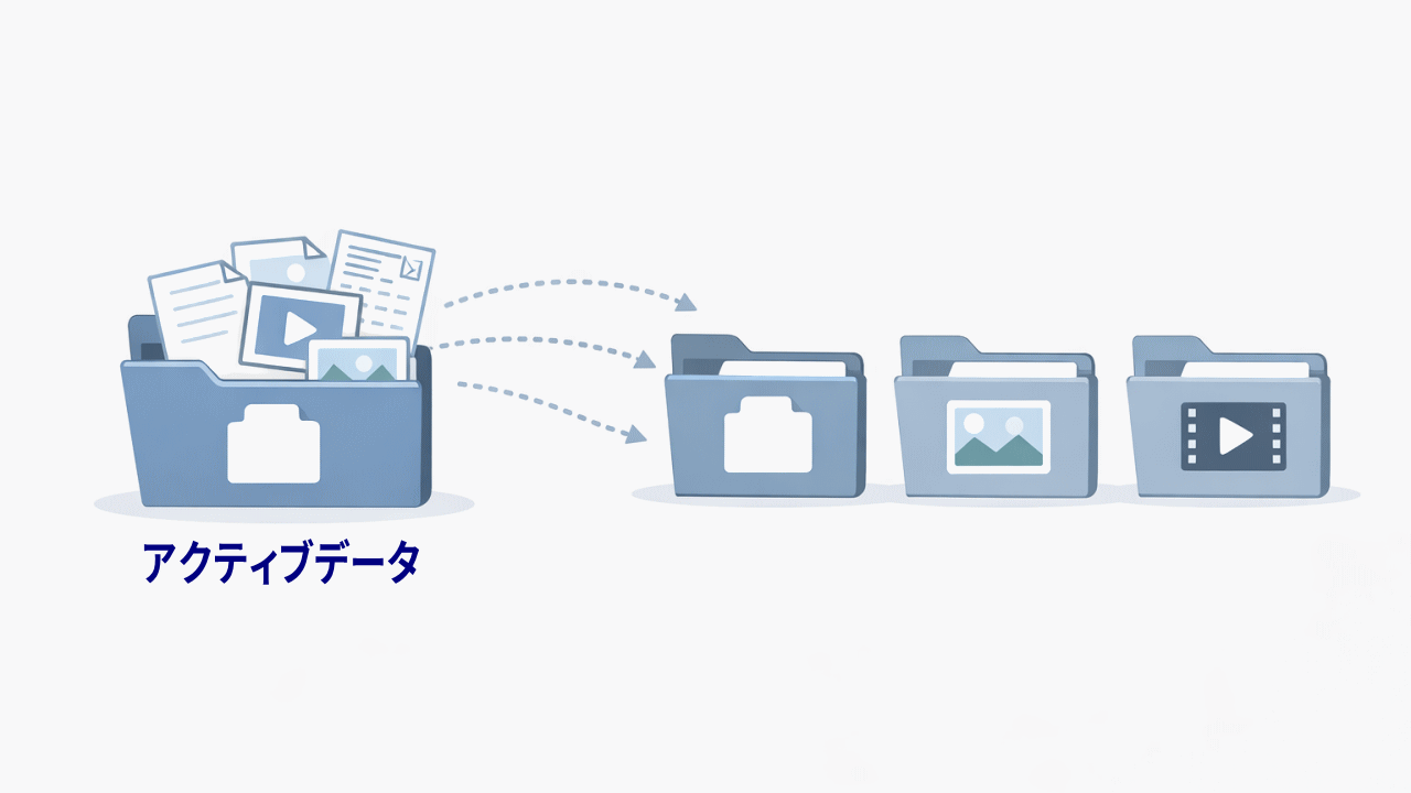 一時保存したフォルダから分類