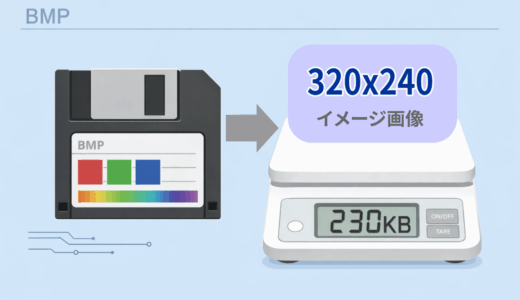 フロッピーに保存されたデータ量が重いビットマップファイル